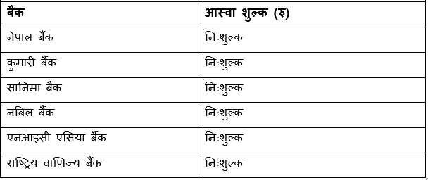 आस्वा निःशुल्क गर्ने बैंकको संख्या ६ पुग्यो, कुन–कुनबाट आइपीओ भर्दा लाग्दैन शुल्क ?