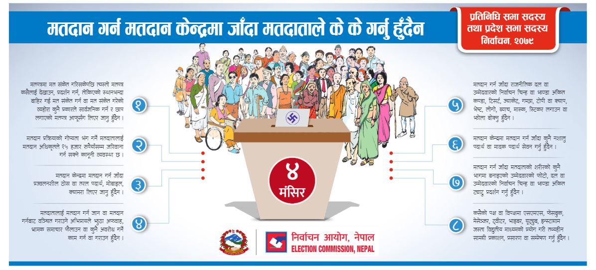 मतदान गर्न मतदान केन्द्रमा जाँदा मतदाताले के–के गर्नु हुँदैन ?