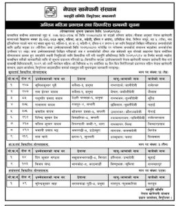 खानेपानी संस्थानको विज्ञापनको नतिजा १२ वर्षपछि प्रकाशित