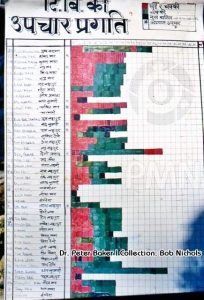 विश्व क्षयरोग दिवस : नेपालमा ३२ हजार क्षयरोगी उपचारबाट वञ्चित