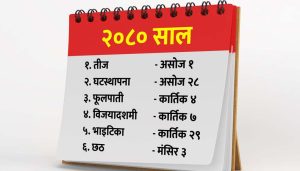नेपाल पञ्चाङ्ग निर्णायक विकास समितिद्धारा ८ सय ४ भित्तेपात्रोलाई स्वीकृति