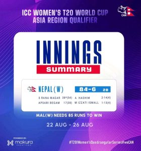 महिला टी-ट्वान्टी विश्वकप छनाेट: नेपालले मलेसियालाई दियाे ८५ रनकाे लक्ष्य