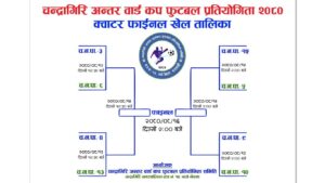 चन्द्रागिरि अन्तर वडा कप फुटबल प्रतियोगिताः यस्तो छ क्वाटरफाइनल समीकरण, आज २ खेल हुने