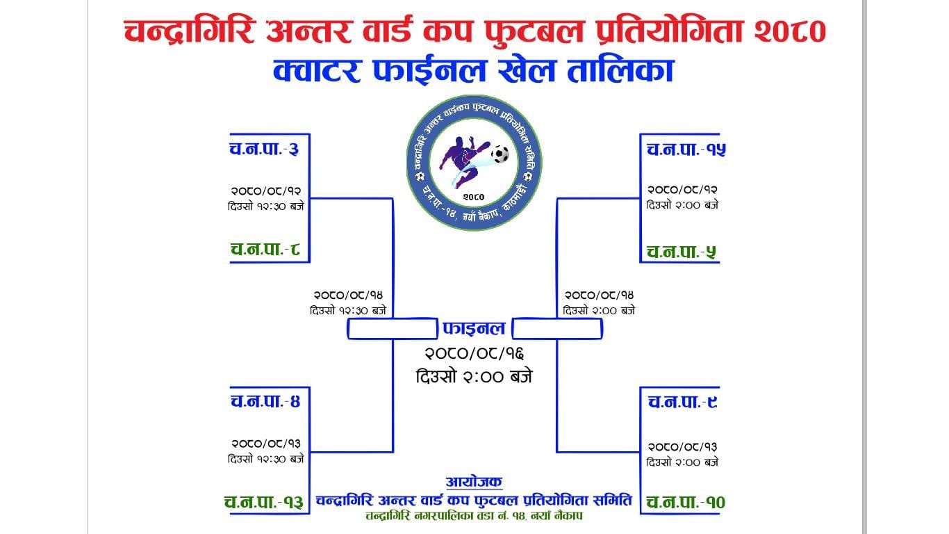 चन्द्रागिरि अन्तर वडा कप फुटबल प्रतियोगिताः यस्तो छ क्वाटरफाइनल समीकरण, आज २ खेल हुने