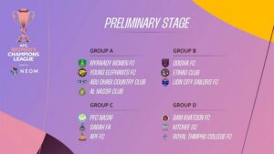 एएफसी महिला च्याम्पियन्स लिगको ड्र सार्वजनिक, एपीएफ क्लब समूह सी मा