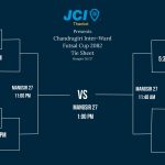 थानकोट जेसीज चन्द्रागिरि अन्तर वडा कप फुटसल आजबाट, १३ वडाका १९ टिम प्रतिस्पर्धा गर्दै