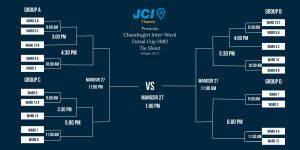 थानकोट जेसीज चन्द्रागिरि अन्तर वडा कप फुटसल आजबाट, १३ वडाका १९ टिम प्रतिस्पर्धा गर्दै