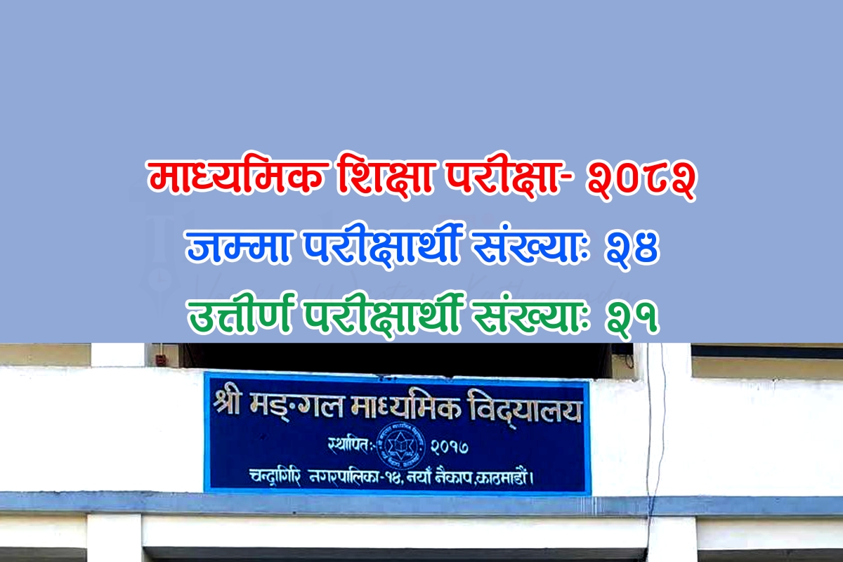 एसइई-२०८२: नयाँ नैकापस्थित मंगल माविका २४ मध्ये २१ जना विद्यार्थी उत्तीर्ण