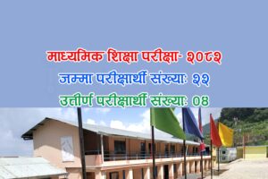 एसइई-२०८२: थानकोट चुनिखेलस्थित चुनदेवी माविका २२ मध्ये ४ जना विद्यार्थी उत्तीर्ण