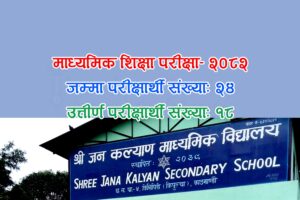 एसइई-२०८२: किसिपिडीस्थित जनकल्याण माविका २४ मध्ये १८ जना विद्यार्थी उत्तीर्ण