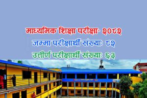 एसइई-२०८२: चेकपोष्टस्थित प्रभात माविका ८२ मध्ये ६३ जना विद्यार्थी उत्तीर्ण